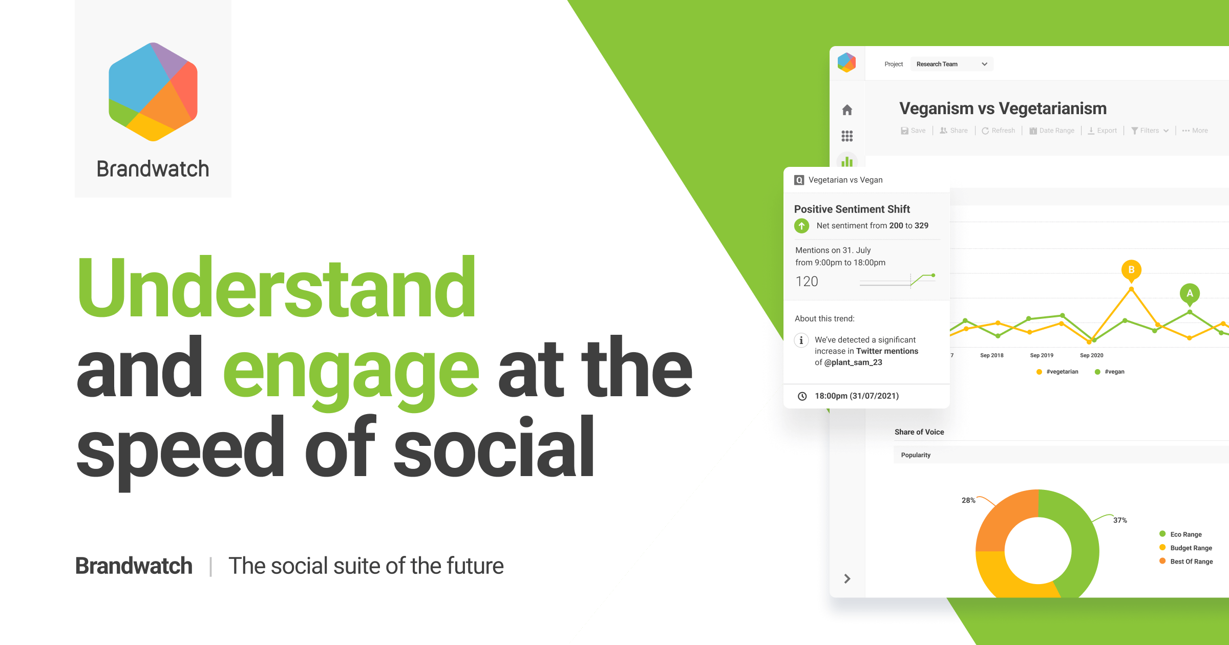 Brandwatch: l'alternativa a SocialBee ideale!