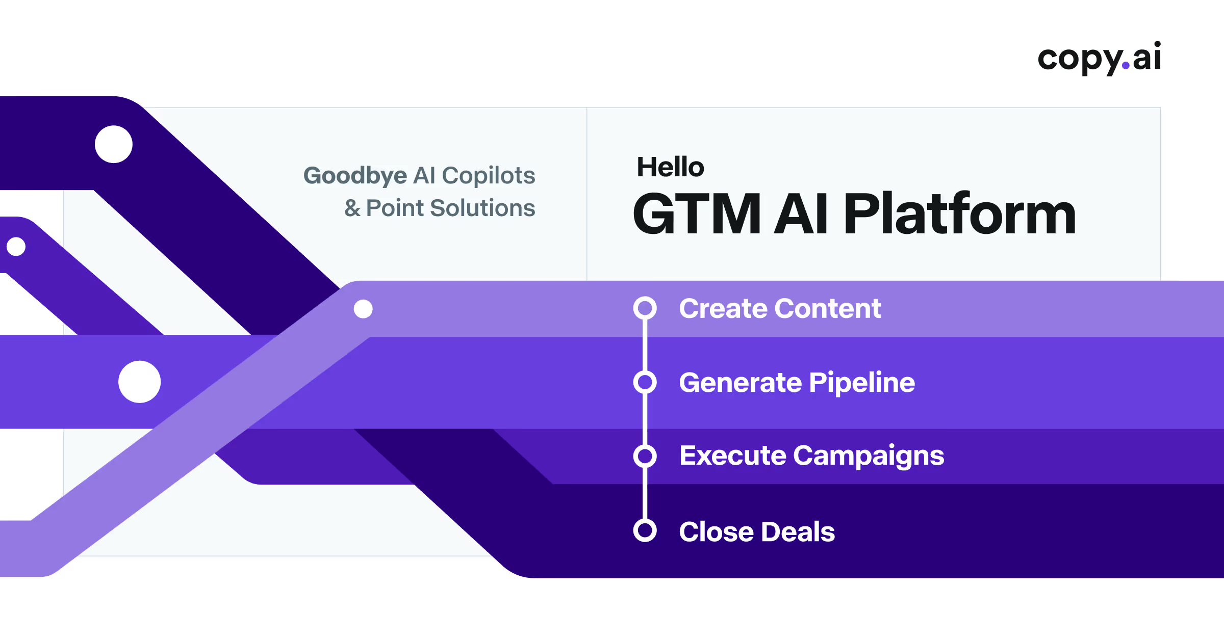 Why Copy.ai boosts social captions for brands?!