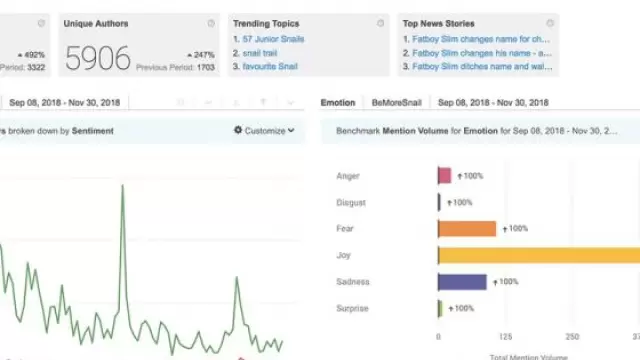 Brandwatch Brandwatch