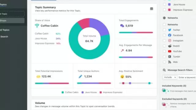 Sprout Social Sprout Social