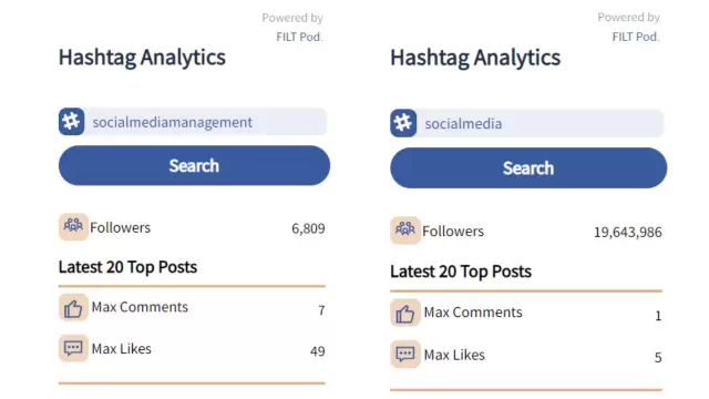 Follower and engagement statistics...