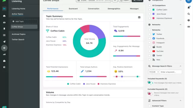 Sprout Social Sprout Social